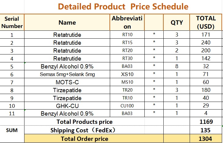 RTS-001 bundle manifest — full contents and pricing